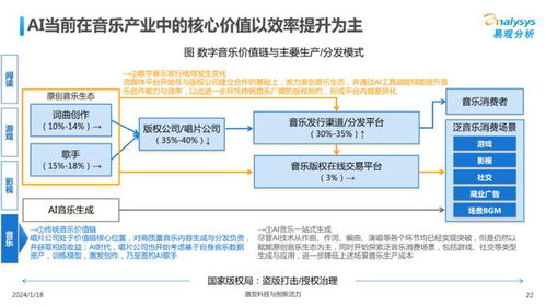 中國文娛業人工智能基礎軟件開發圖譜2023 技術賦能，創新引領未來