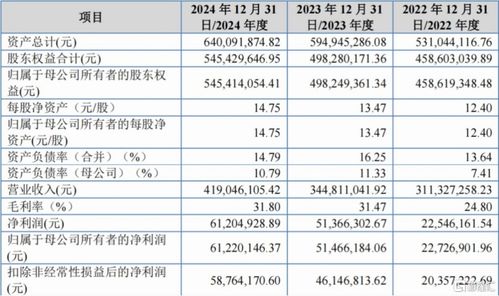 創達新材北交所IPO 專注復合材料技術開發，應收款項余額較大成關注焦點