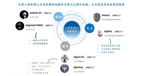 人形機器人表情交互的三大挑戰 硬件自由度、皮膚材料與算法